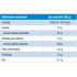 Barritas Victory Endurance Recovery Bar 32% Whey Protein Yogurt