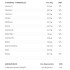 Recovery Nutrinovex Suproplex 3.1 Fresa