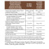 Proteina Gold Nutrition Total Iso Whey Chocolate 450 g